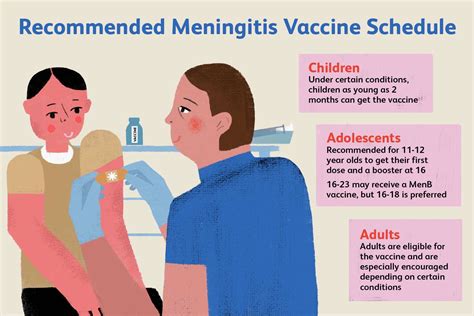 adult meningitis vaccine schedule